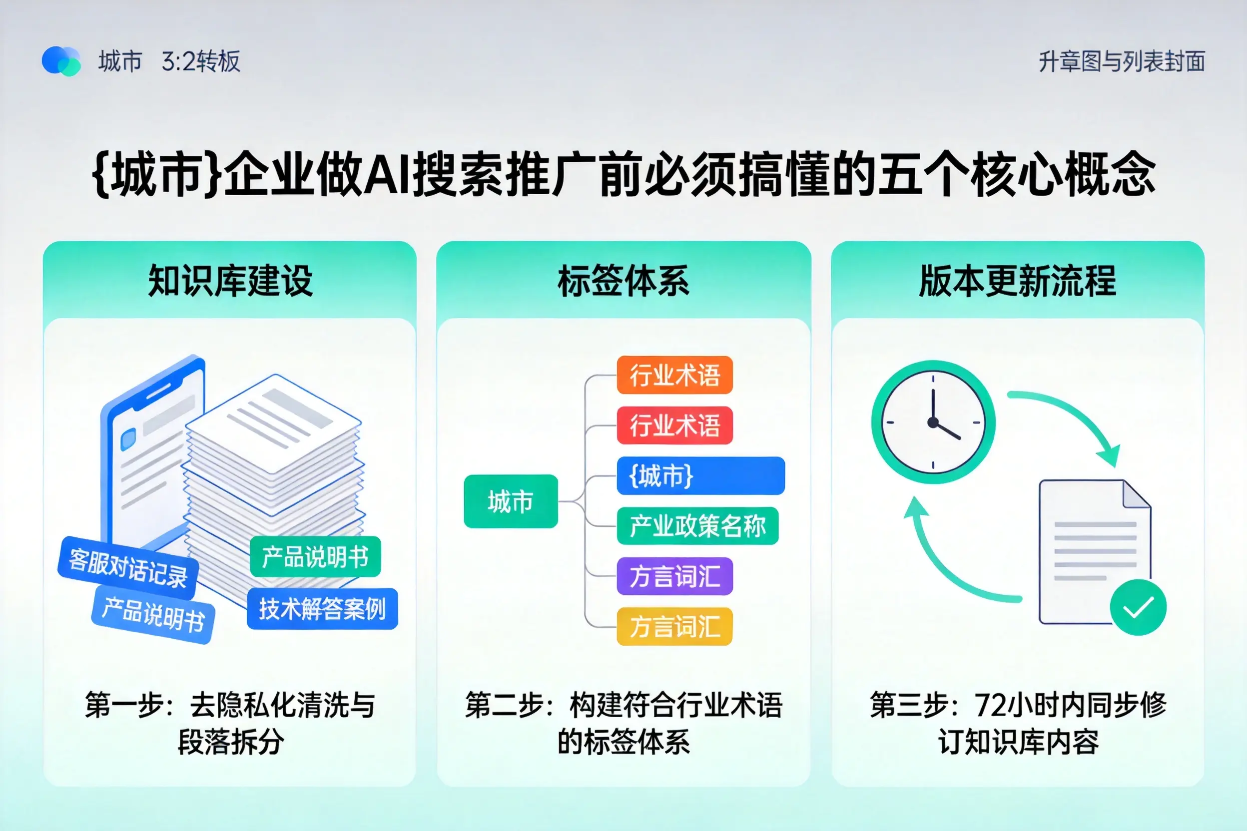 川汇企业做AI搜索推广前必须搞懂的五个核心概念